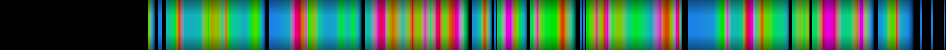 Script heatmap