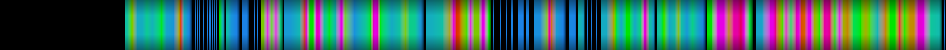 Script heatmap