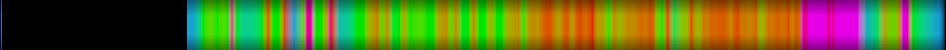 heatmap
