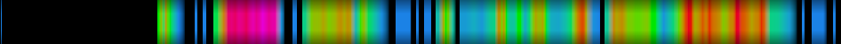 Script heatmap
