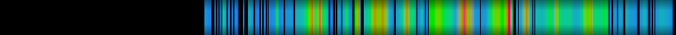 Script heatmap