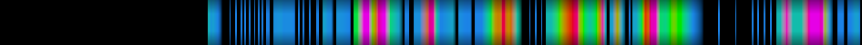 Script heatmap