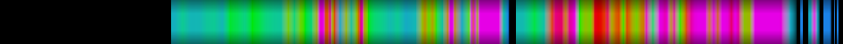 heatmap