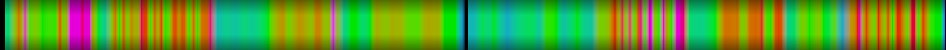 heatmap