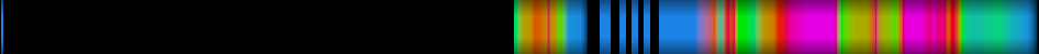 Script heatmap