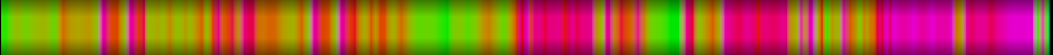 heatmap