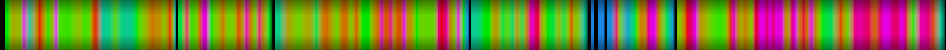 heatmap