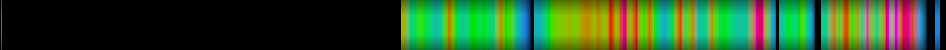 Script heatmap