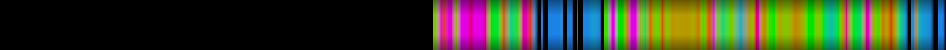Script heatmap
