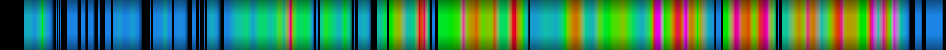 Script heatmap
