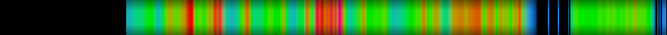 heatmap