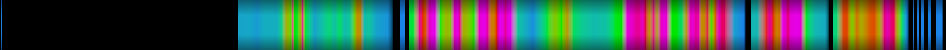 Script heatmap