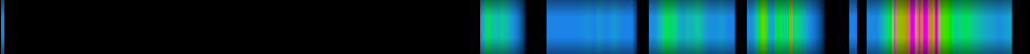 Script heatmap