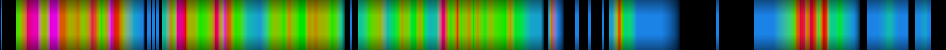 Script heatmap