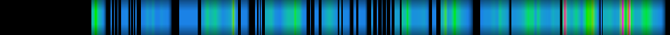 Script heatmap