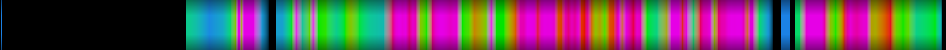 heatmap