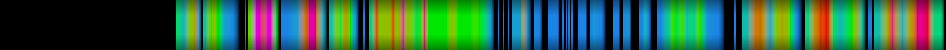 Script heatmap