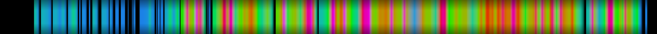 Script heatmap