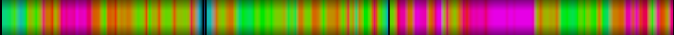 heatmap