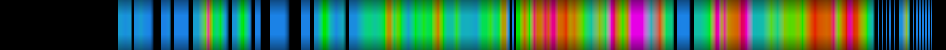 Script heatmap