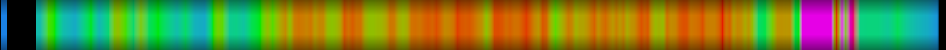 heatmap