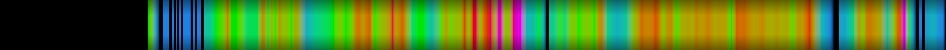 heatmap