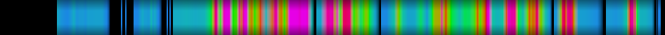 Script heatmap