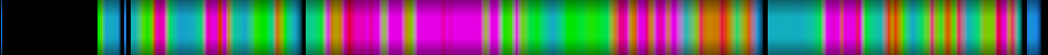 Script heatmap