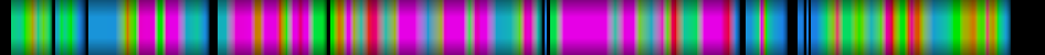 Script heatmap