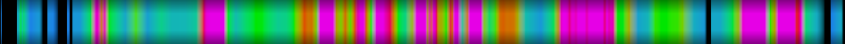 Script heatmap