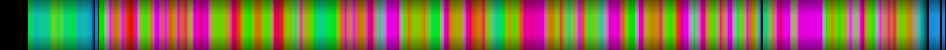 Script heatmap