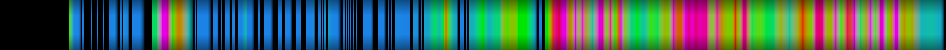 Script heatmap