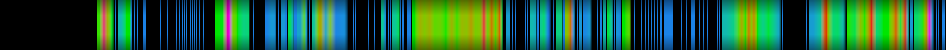 heatmap