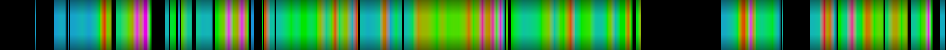 heatmap