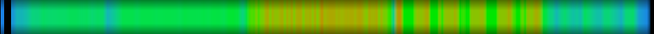 Script heatmap