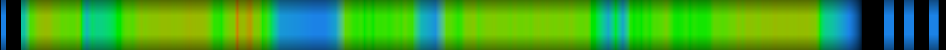 Script heatmap