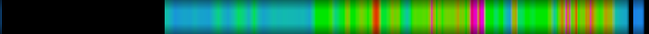 Script heatmap