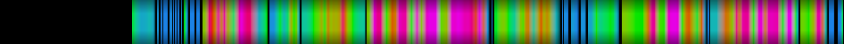 Script heatmap