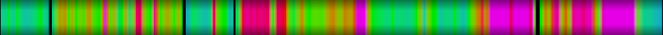 heatmap