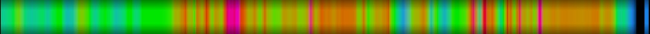 Script heatmap
