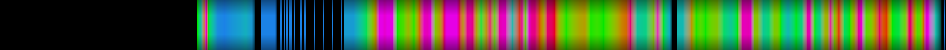 Script heatmap