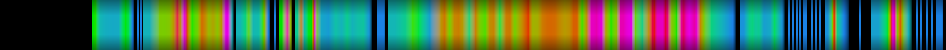 Script heatmap