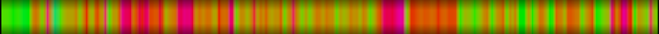 Script heatmap