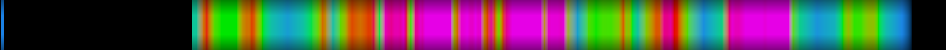 Script heatmap