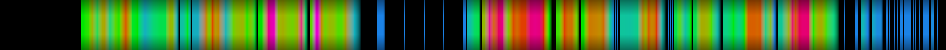 heatmap