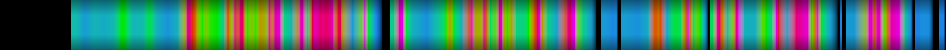 Script heatmap