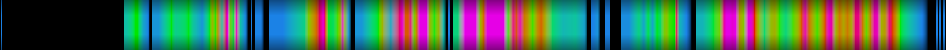 Script heatmap