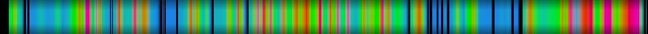 Script heatmap