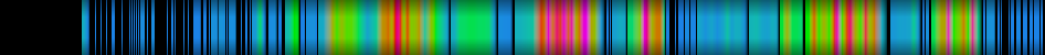 Script heatmap