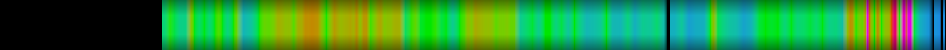 heatmap